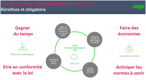 Sage Paie Dématérialisation RH du bulletin de salaire