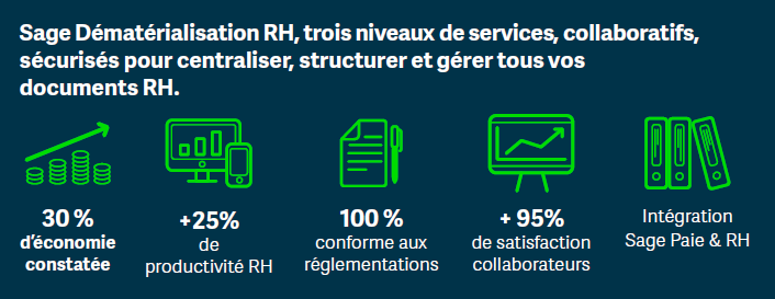 Sage Dématérialisation RH Sage Dématérialisation RH