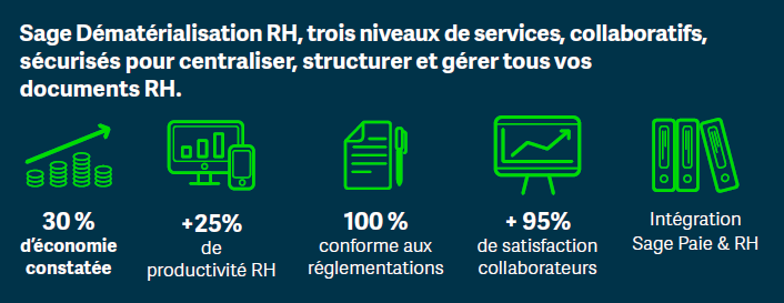 Sage Dématérialisation RH