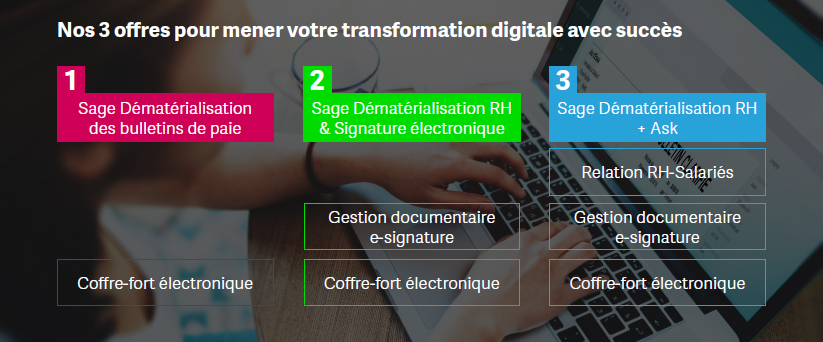 Sage Dématérialisation RH Sage Dématérialisation RH