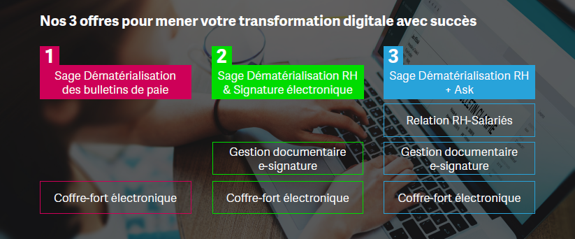 Sage Dématérialisation RH